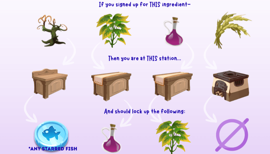 image of the activity